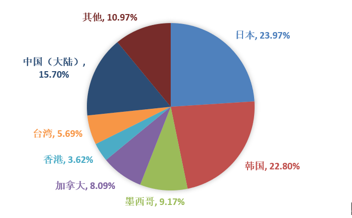 ��ҳ-NG��Ѷ�����˹ٷ���վ