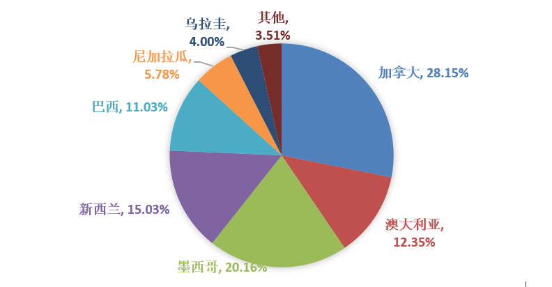 ��ҳ-NG��Ѷ�����˹ٷ���վ